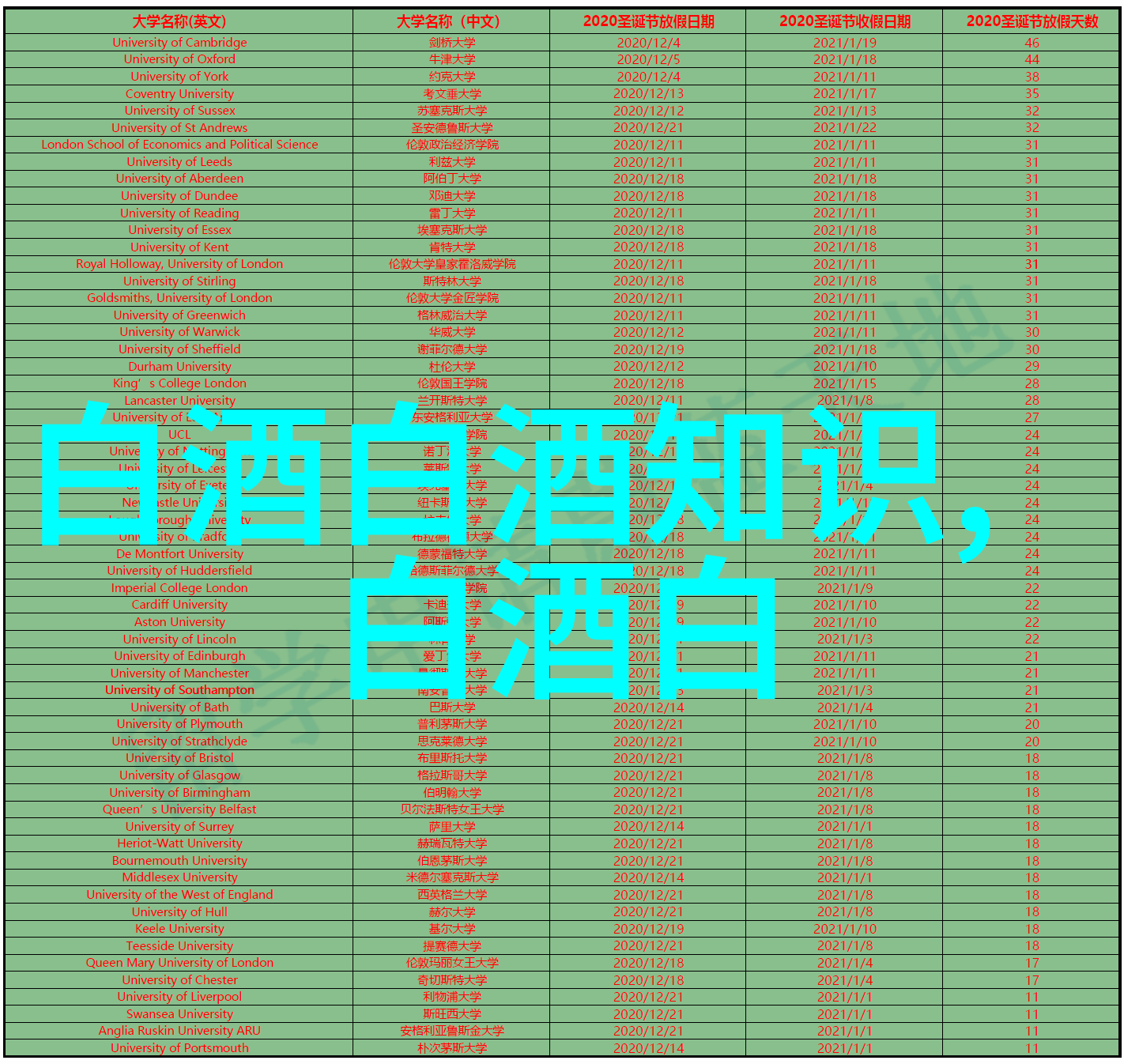 泸州老窖拟每10股派发现金红利1358元