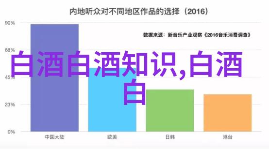 山西汾酒拟向全体股东每股派发现金红利246元